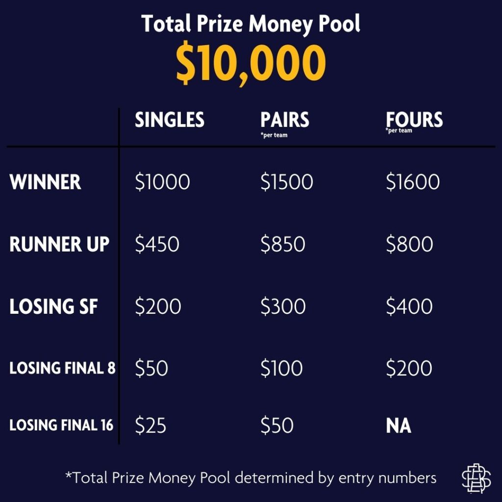 MCC 2024-25 Prize Money