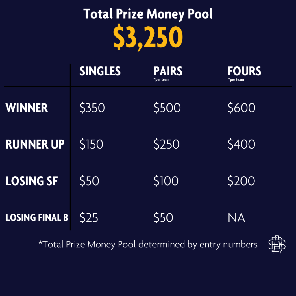 WCC Prize Money 2025